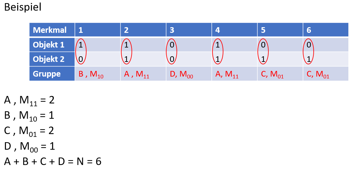 Einfaches Beispiel: Rohdaten