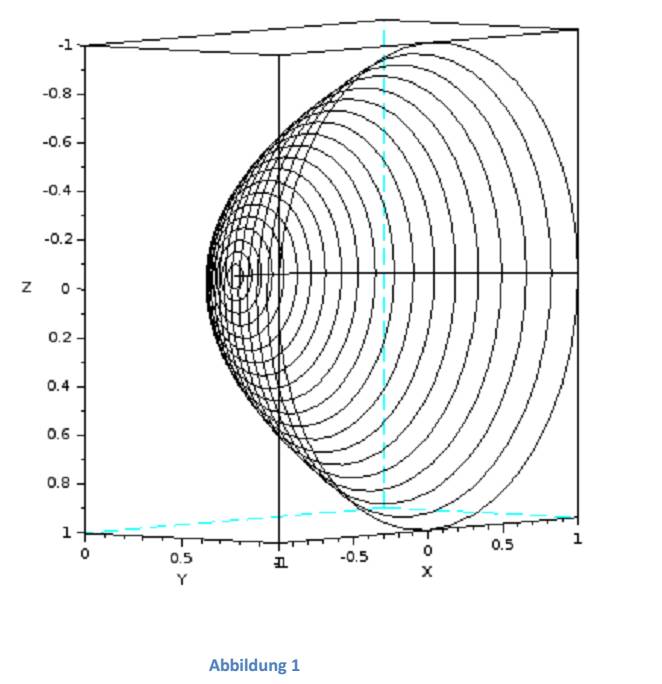  (image: https://ife.erdaxo.de/uploads/TutoriumMathe3A1/Mathe3Aufgaben12.jpg) 