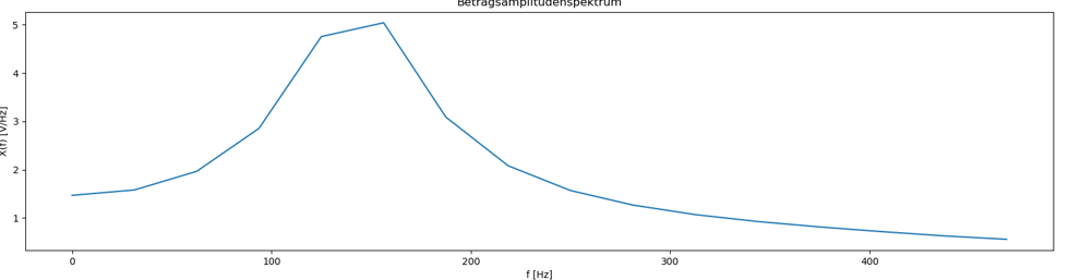  (image: https://ife.erdaxo.de/uploads/TutoriumPythonProgrammierungMaster/Betragsspektrum2.PNG) 