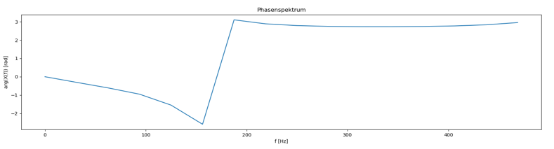  (image: https://ife.erdaxo.de/uploads/TutoriumPythonProgrammierungMaster/Phasenspektrum.PNG) 